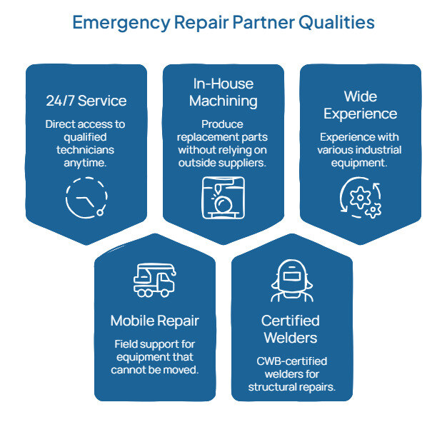 emergency industrial equipment repair in Alberta